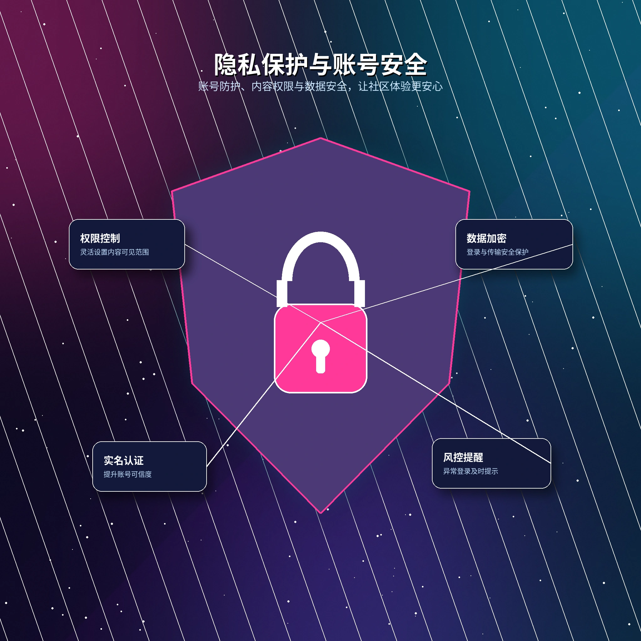 17c 隐私保护与资料可见范围