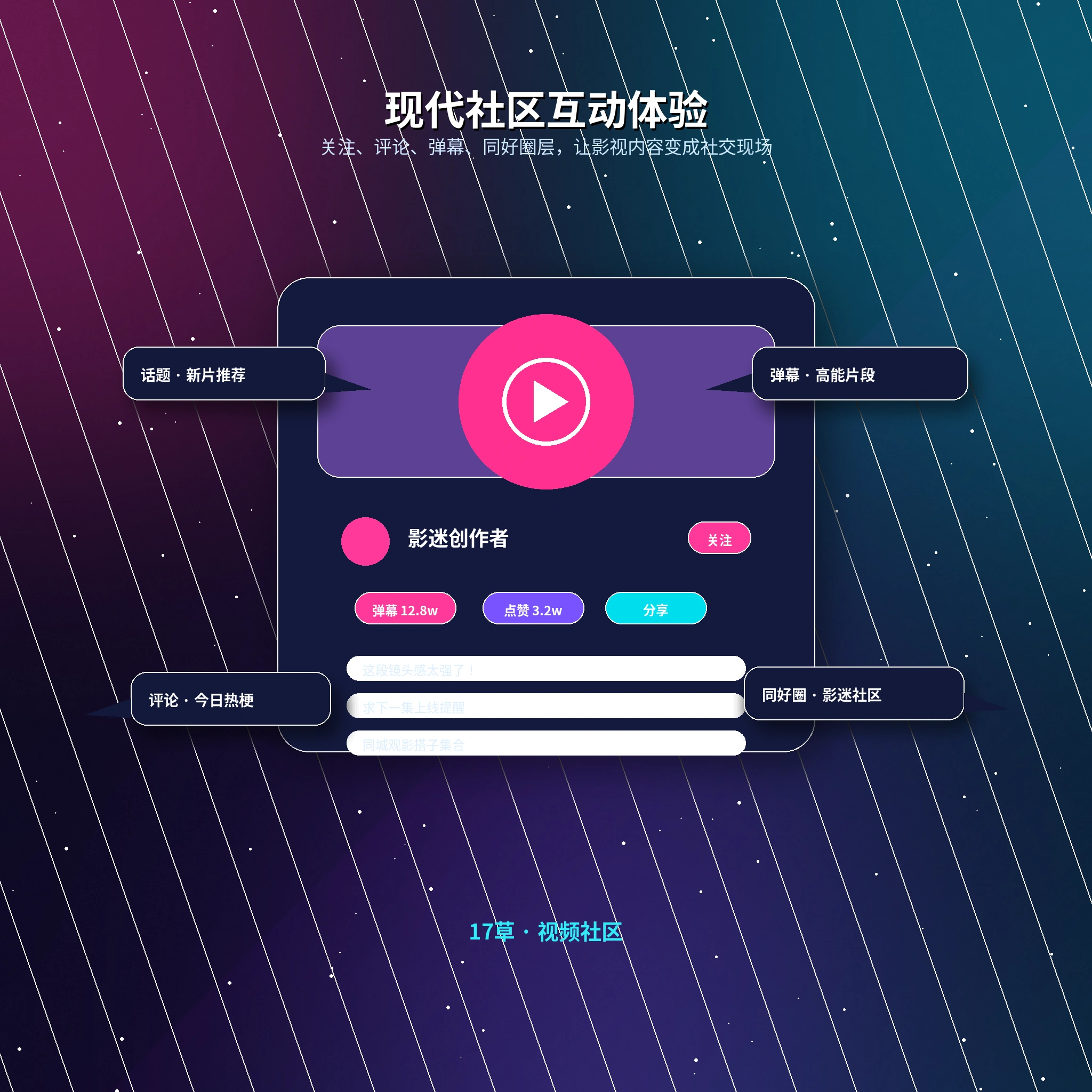 17c 交友广场公开资料与生活动态